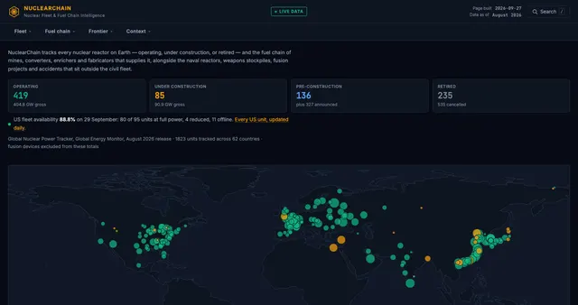 Nuclear Chain home page