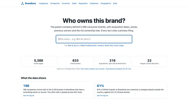 Who Owns This Brand home page