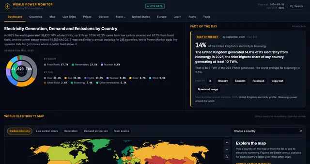 World Power Monitor home page